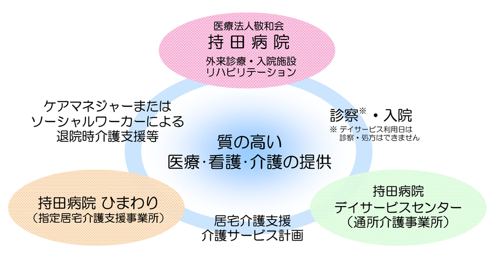 医療ネットワーク